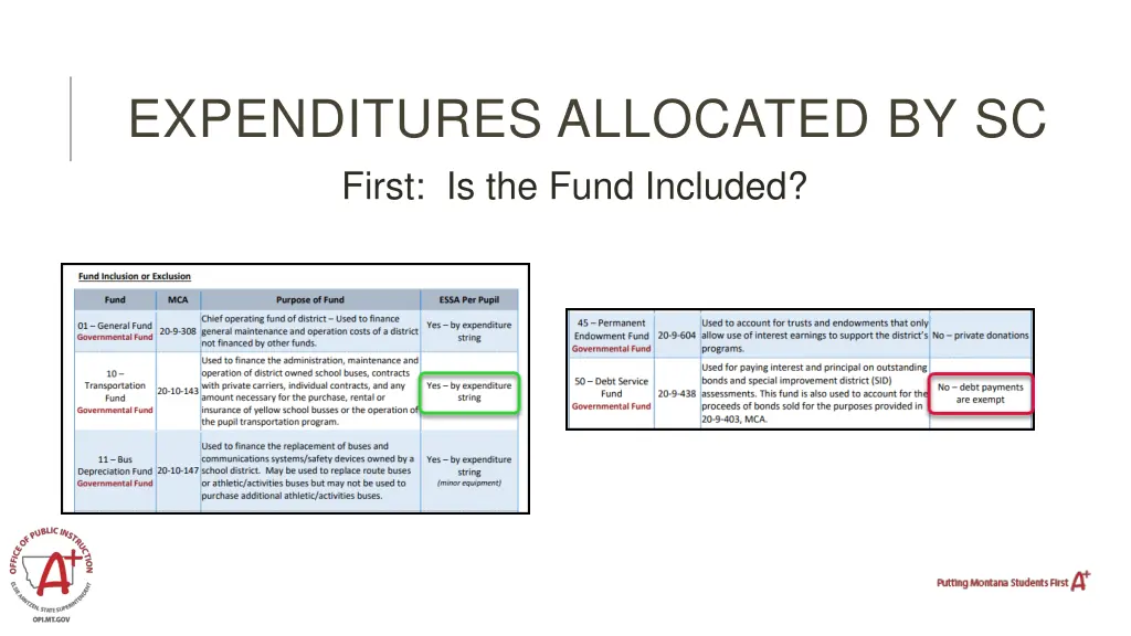 expenditures allocated by sc first is the fund