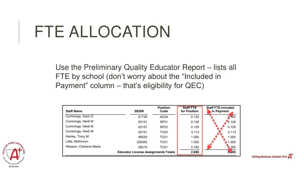 fte allocation 2