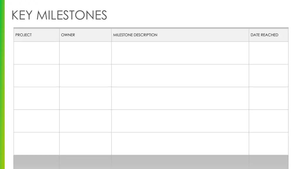 key milestones