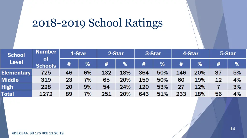 2018 2019 school ratings