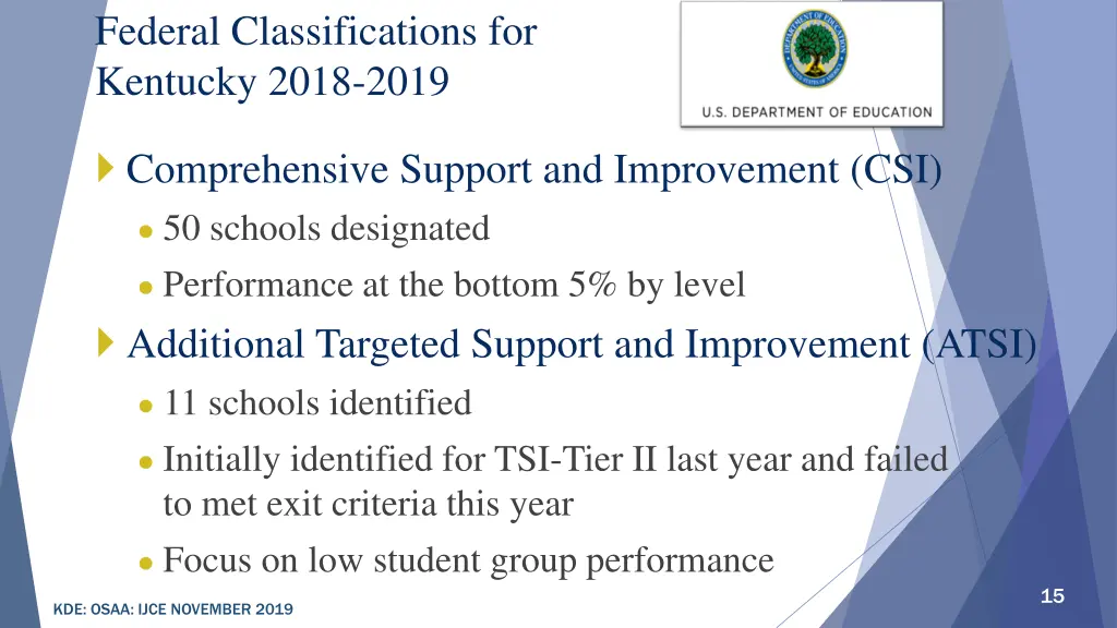 federal classifications for kentucky 2018 2019