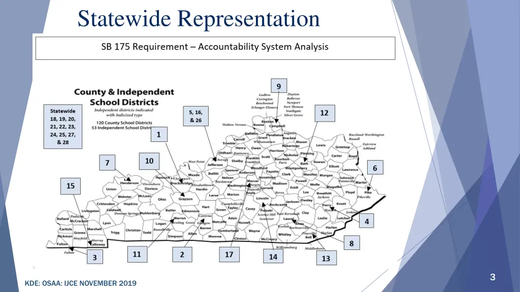 statewide representation
