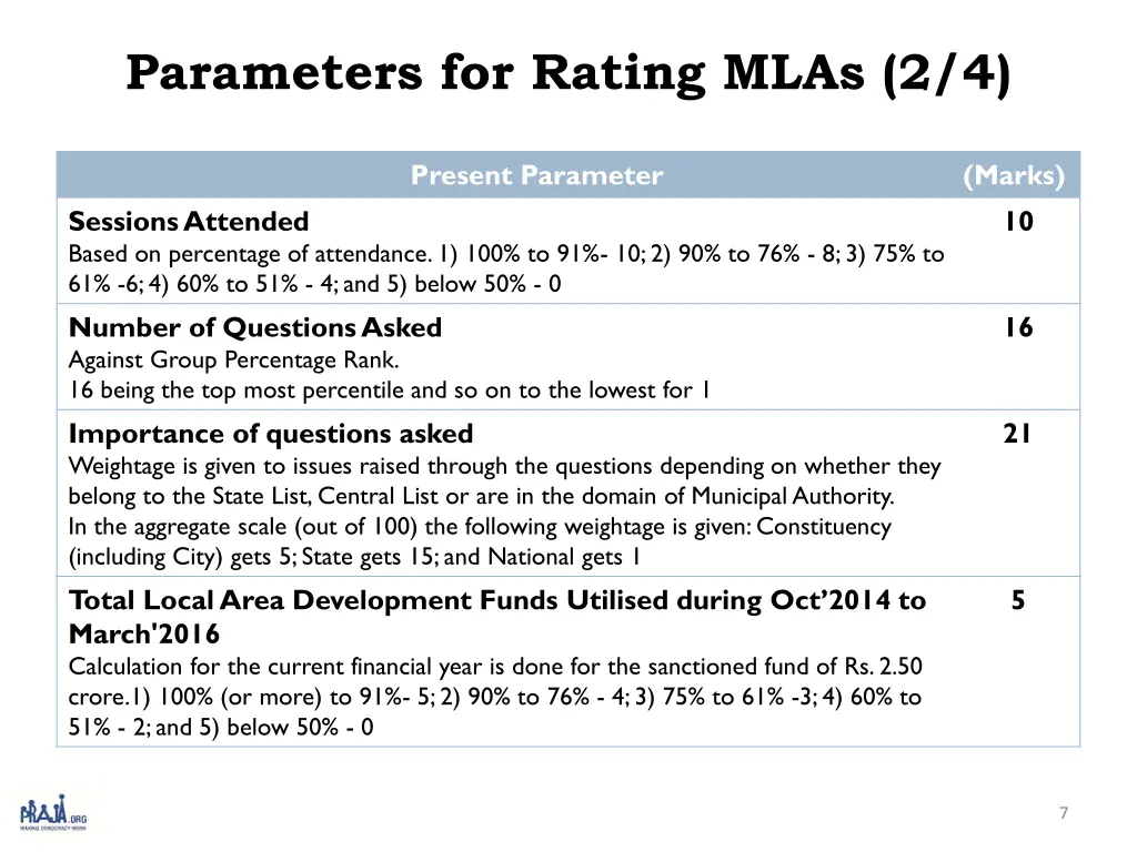 parameters for rating mlas 2 4