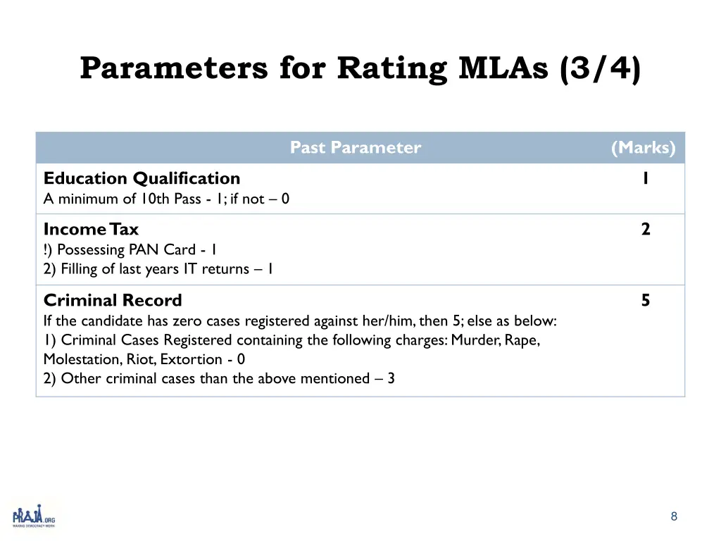 parameters for rating mlas 3 4