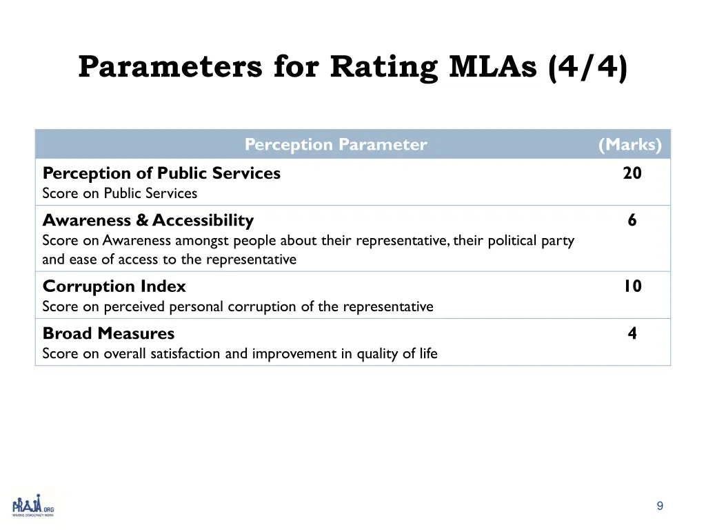 parameters for rating mlas 4 4