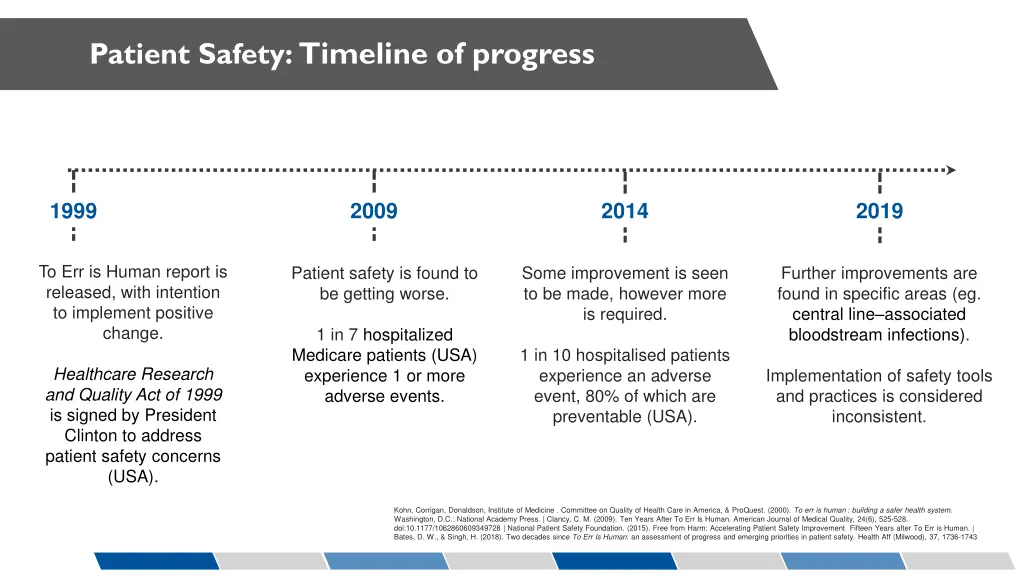 patient safety timeline of progress