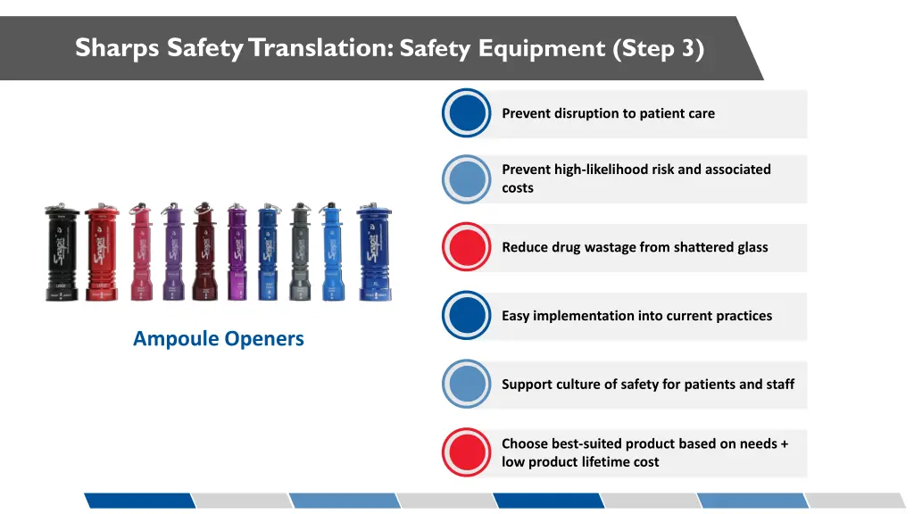 sharps safety translation safety equipment step 3 1