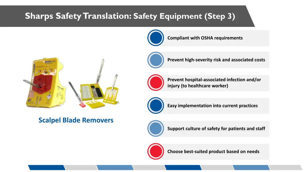 sharps safety translation safety equipment step 3