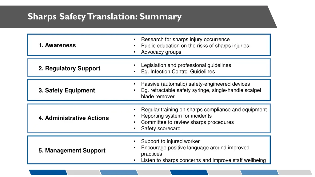 sharps safety translation summary