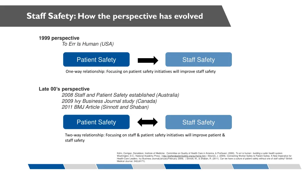 staff safety how the perspective has evolved