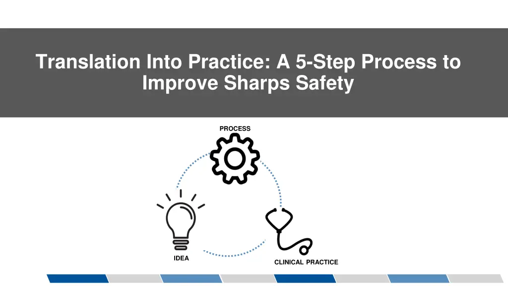 translation into practice a 5 step process