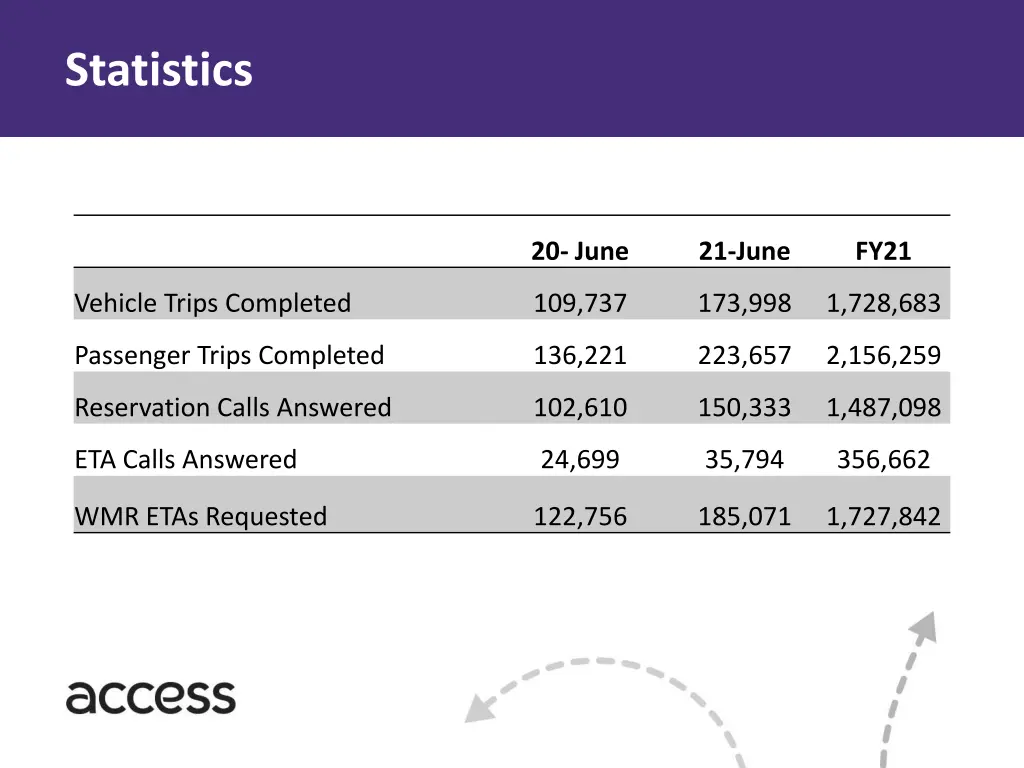 statistics