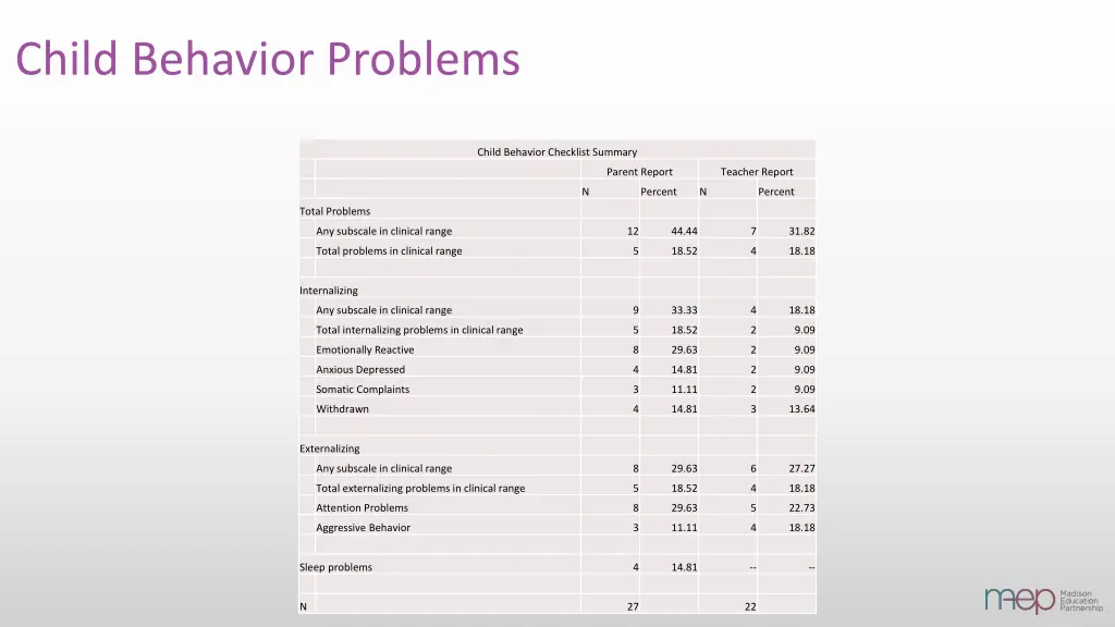 child behavior problems