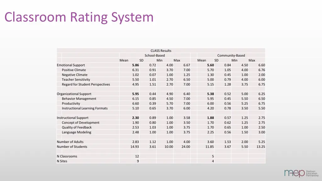 classroom rating system
