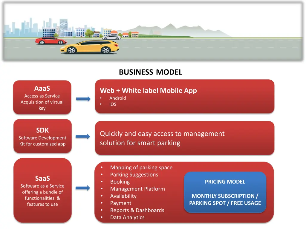 business model
