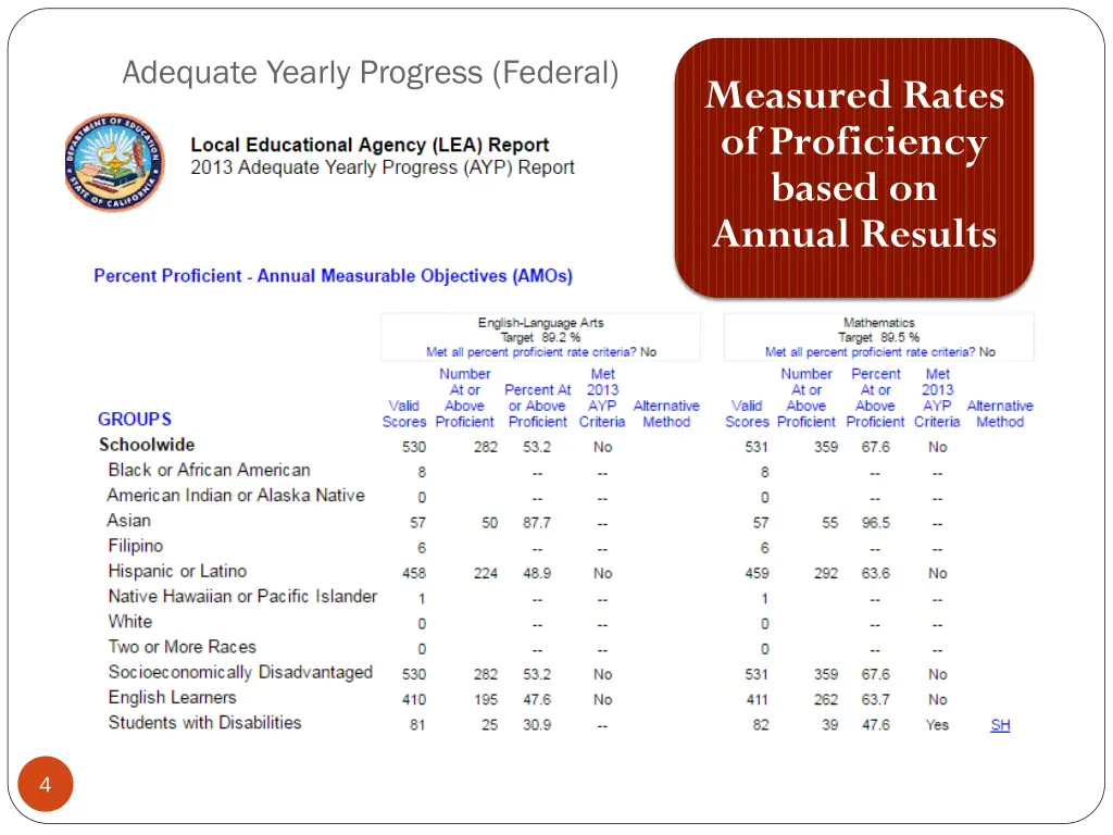 adequate yearly progress federal