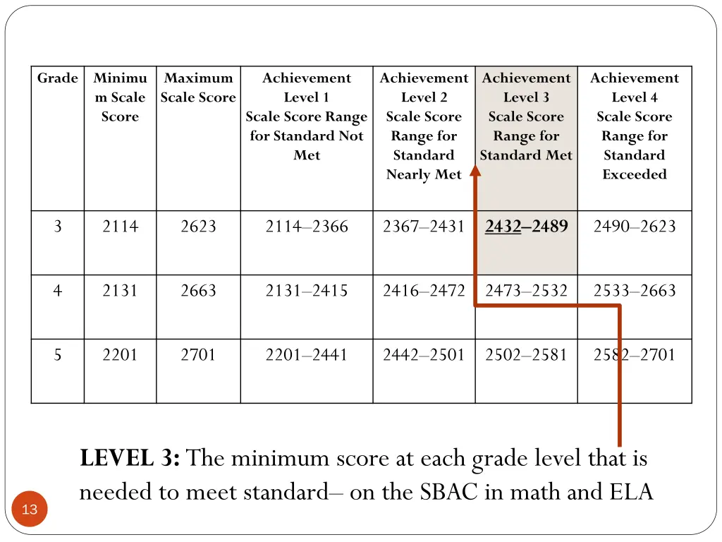 grade