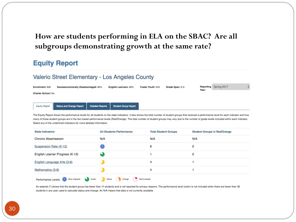how are students performing in ela on the sbac
