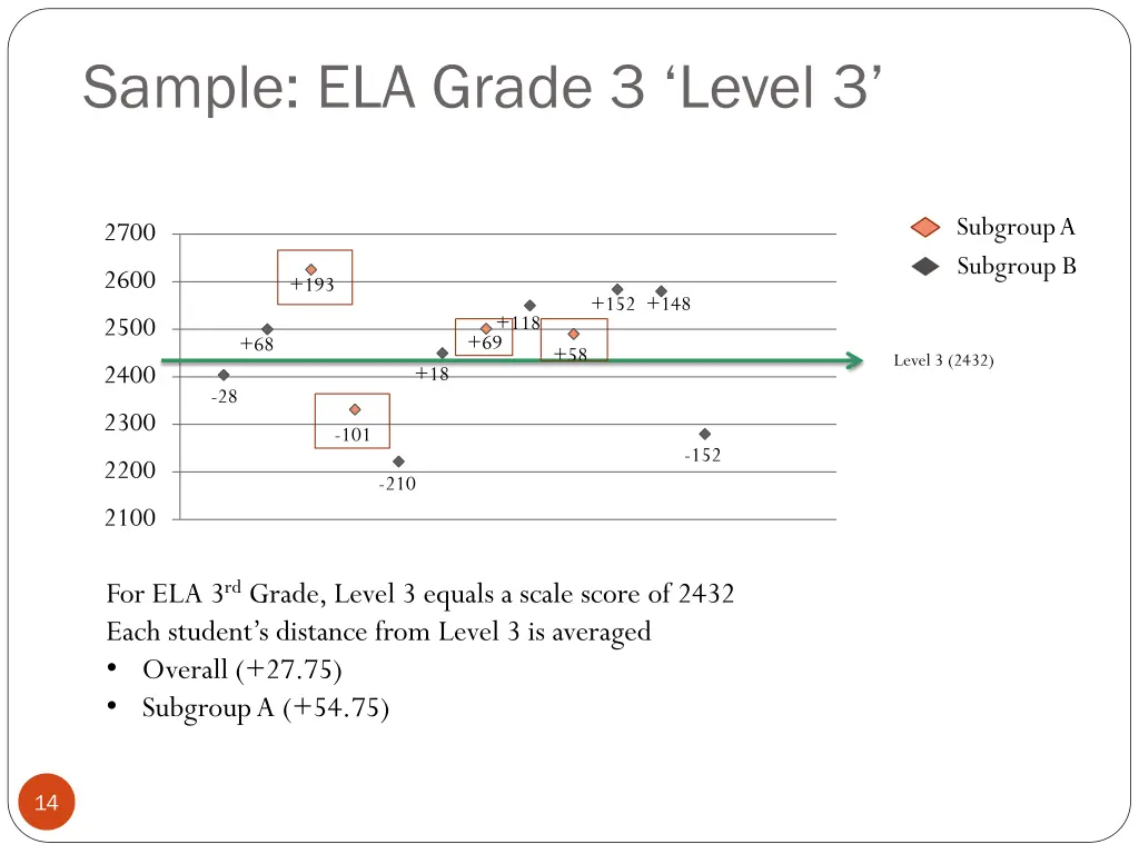 sample ela grade 3 level 3