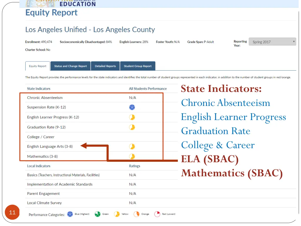 state indicators chronic absenteeism english 1