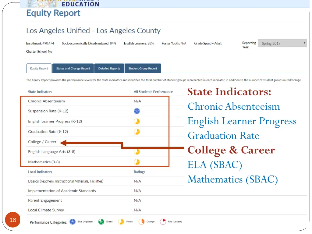 state indicators chronic absenteeism english 2