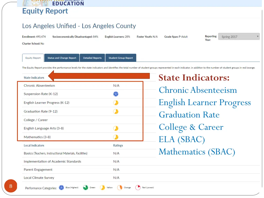 state indicators chronic absenteeism english