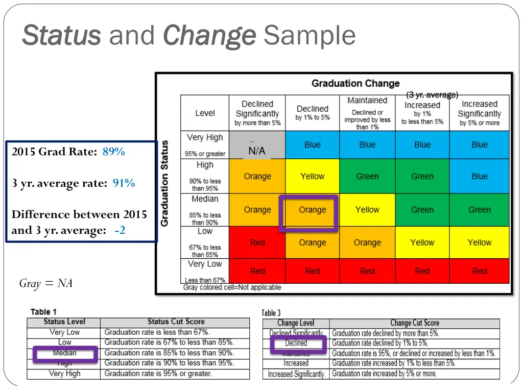 status status and change