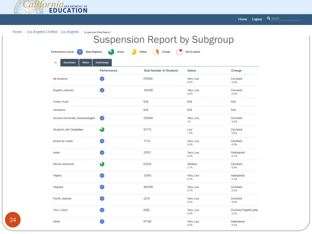 suspension report by subgroup