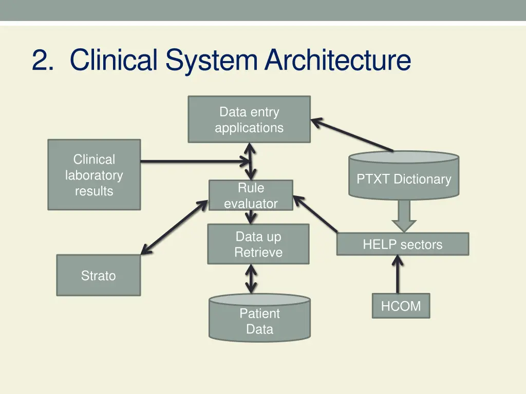2 clinical system architecture