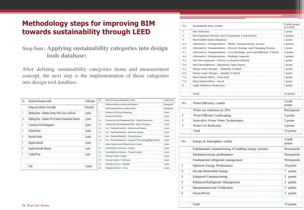 methodology steps for improving bim towards 3