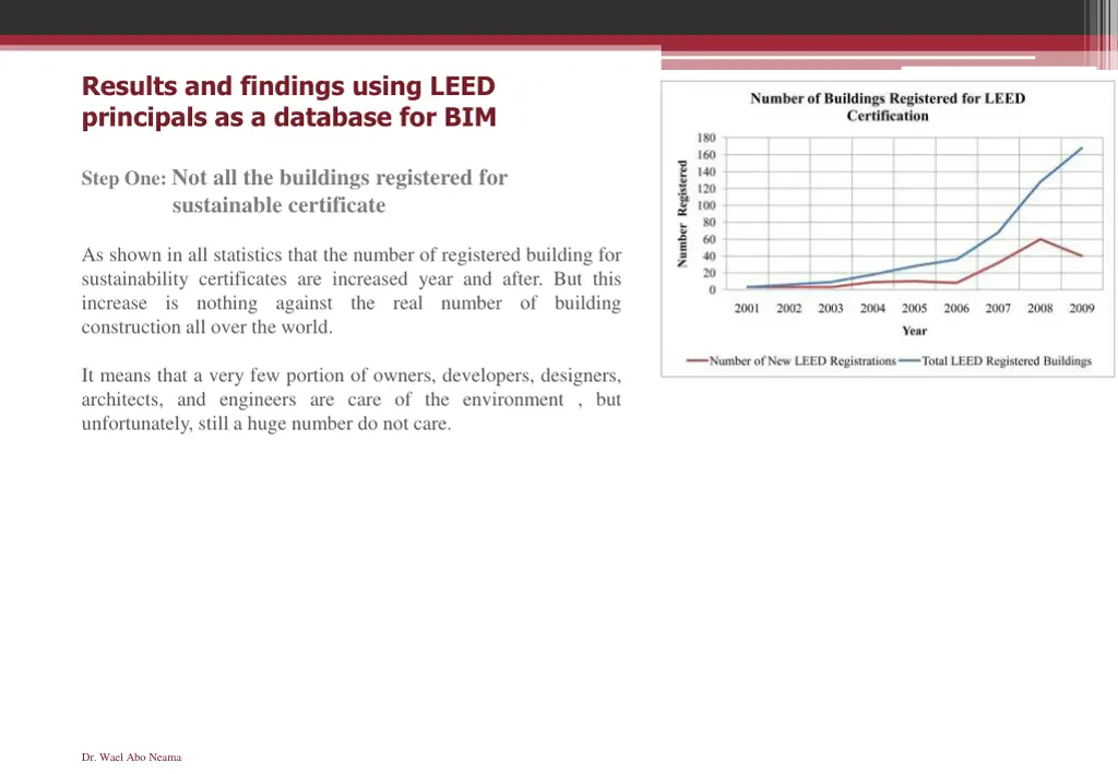 results and findings using leed principals 1