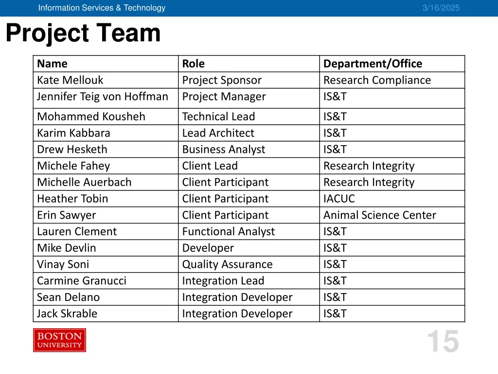 information services technology 12