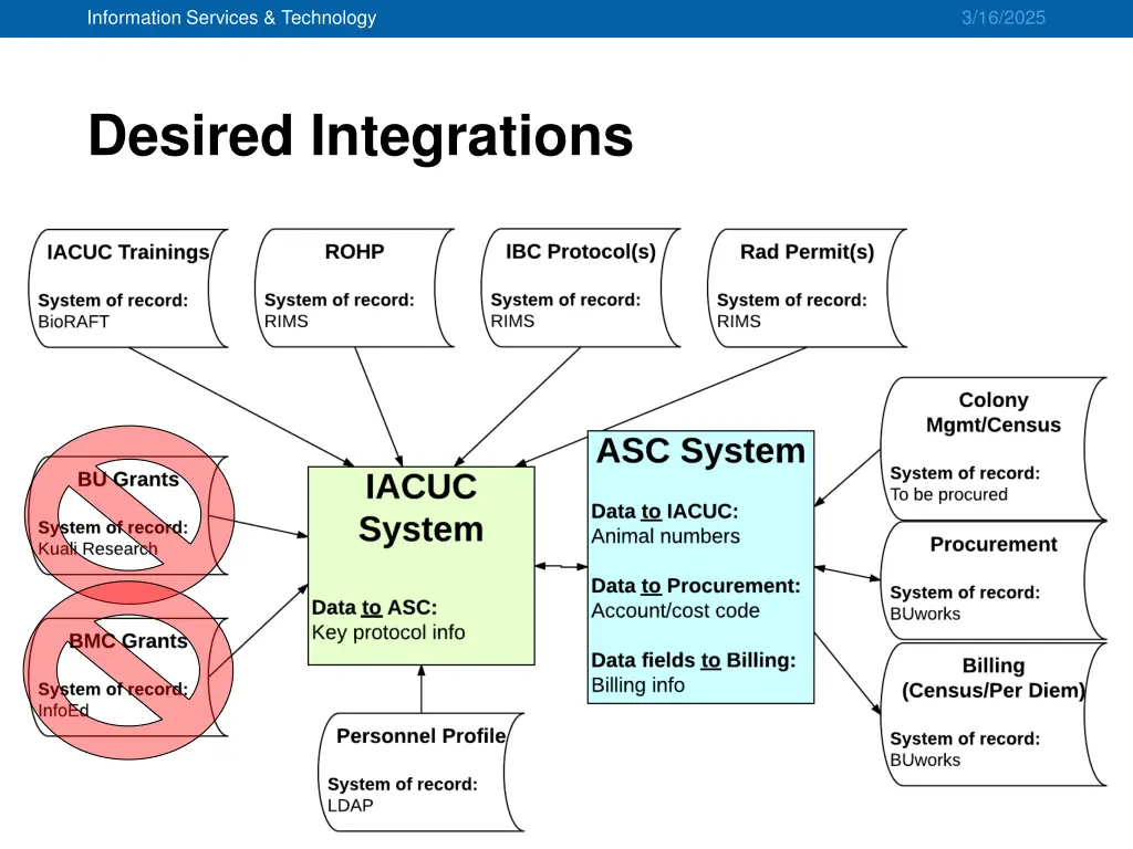 information services technology 16