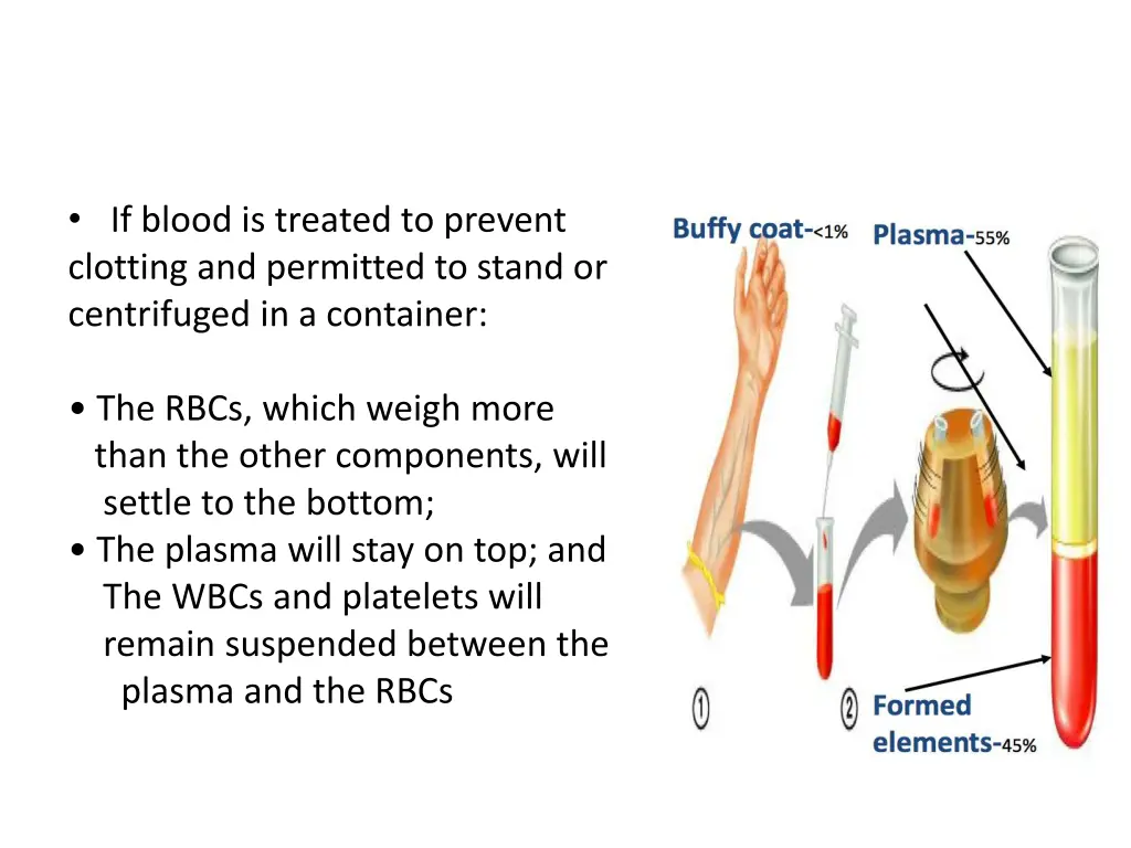 if blood is treated to prevent clotting