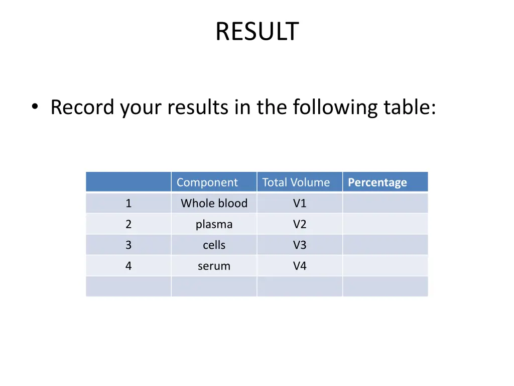 result