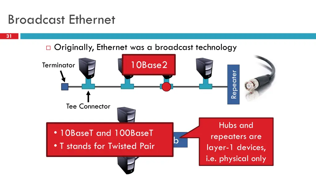 broadcast ethernet