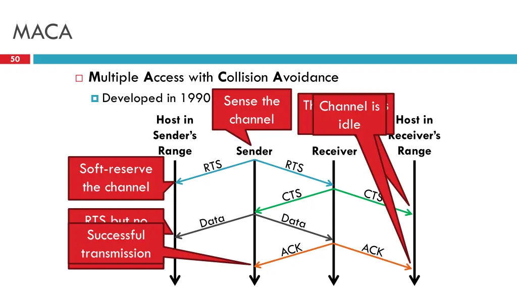 slide48