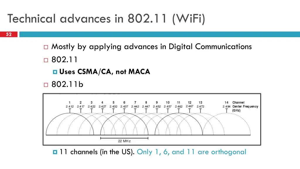 technical advances in 802 11 wifi