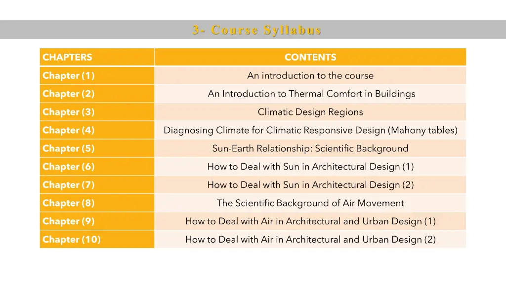 3 course syllabus