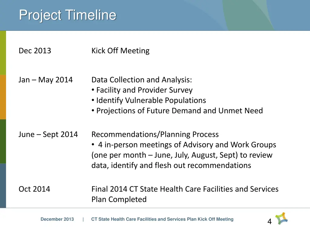 project timeline