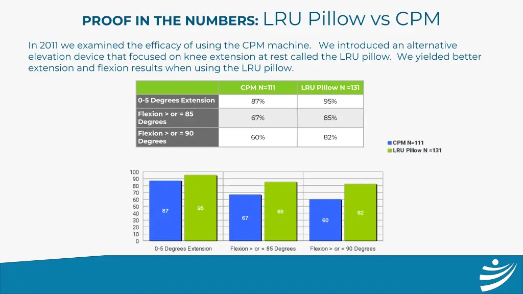 proof in the numbers lru pillow vs cpm