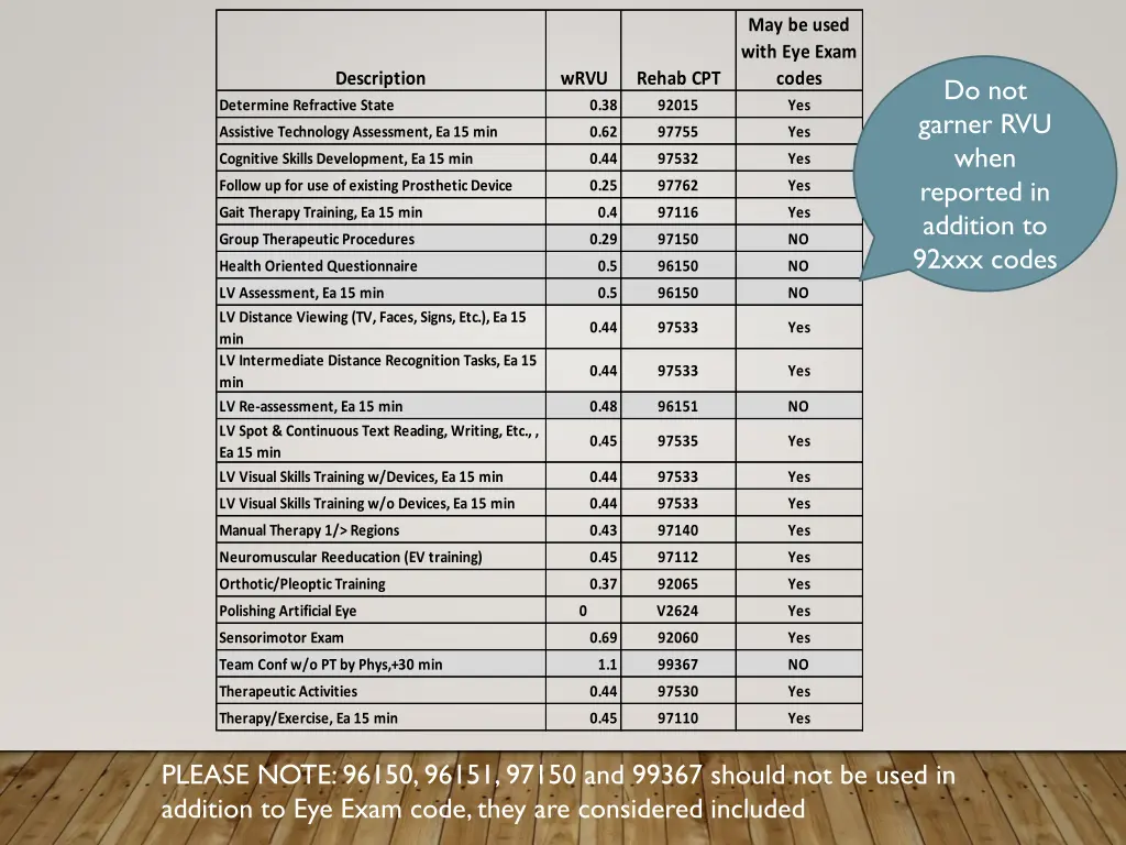 may be used with eye exam codes