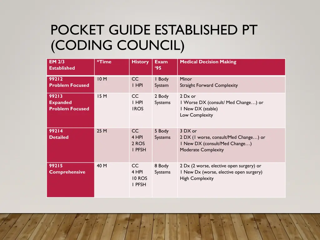 pocket guide established pt coding council