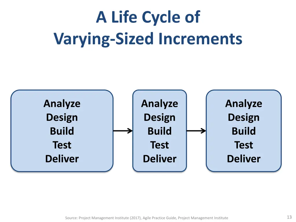 a life cycle of varying sized increments