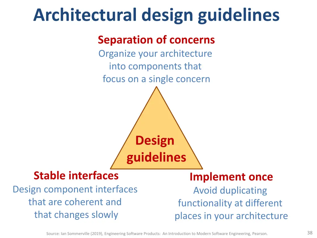 architectural design guidelines
