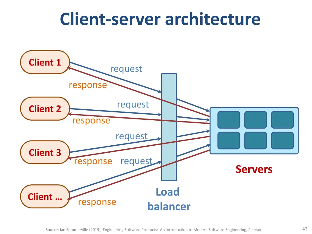 client server architecture