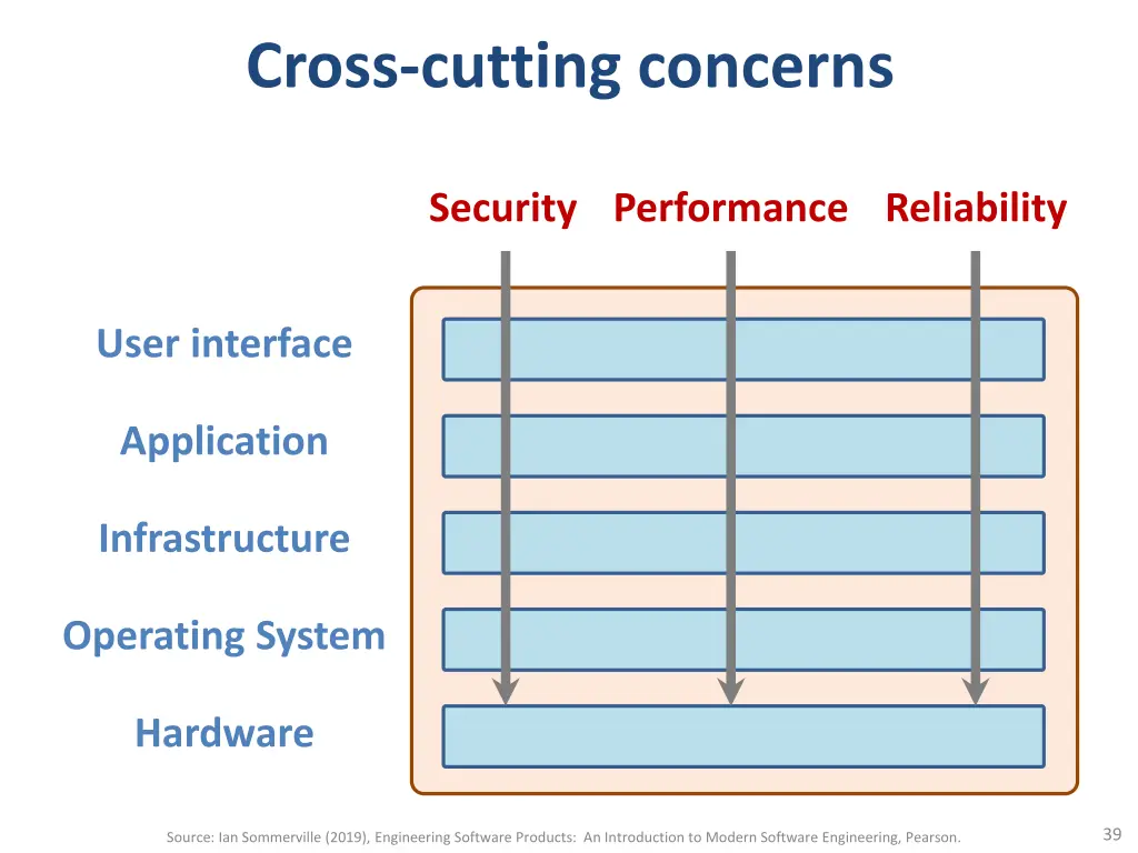 cross cutting concerns
