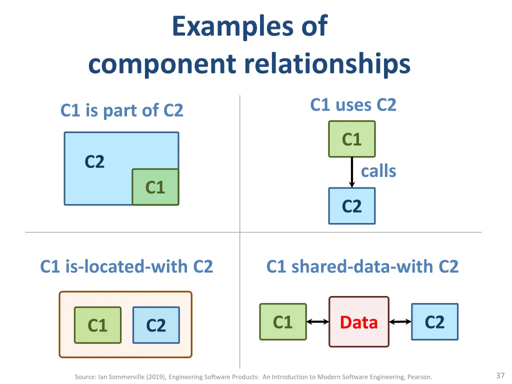 examples of