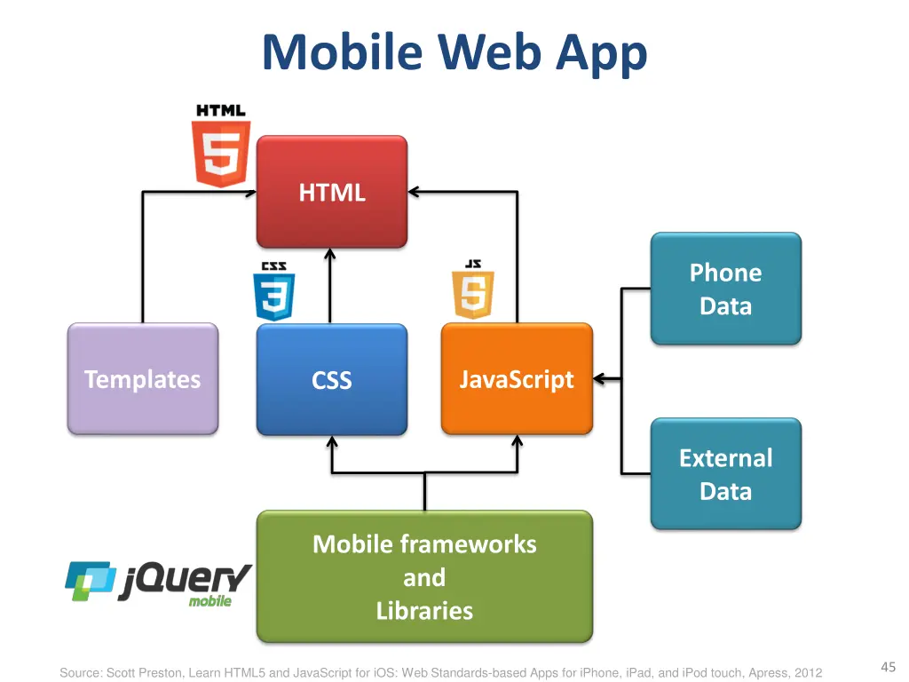 mobile web app