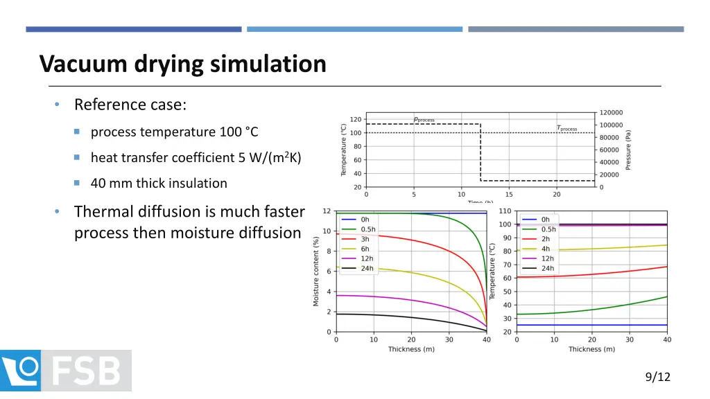 vacuum drying simulation 1